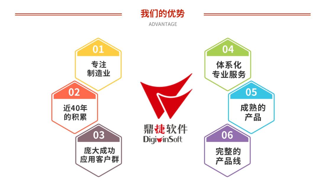 鼎捷軟件榮獲"中國智能制造高峰論壇"兩大獎項(xiàng)