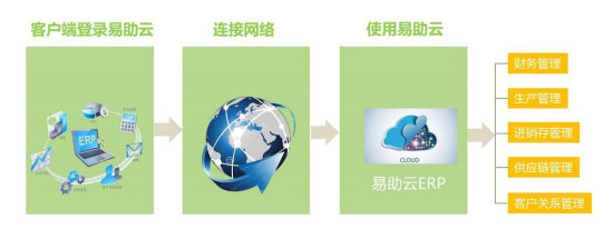 erp管理平臺(tái)在企業(yè)成本控制方面的優(yōu)勢(shì)