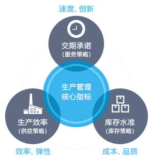 鼎捷ERP多少錢？